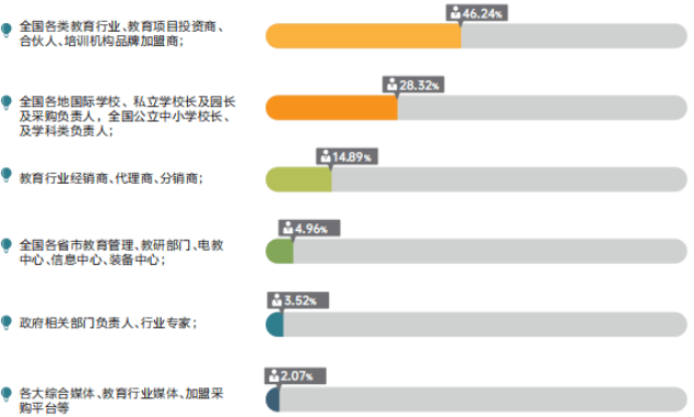 CCE素博會